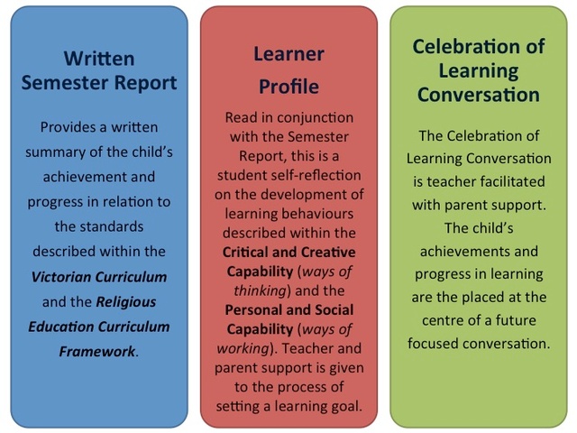 achievement and progress